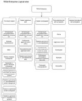 tegu_enterprise_logical_view.png